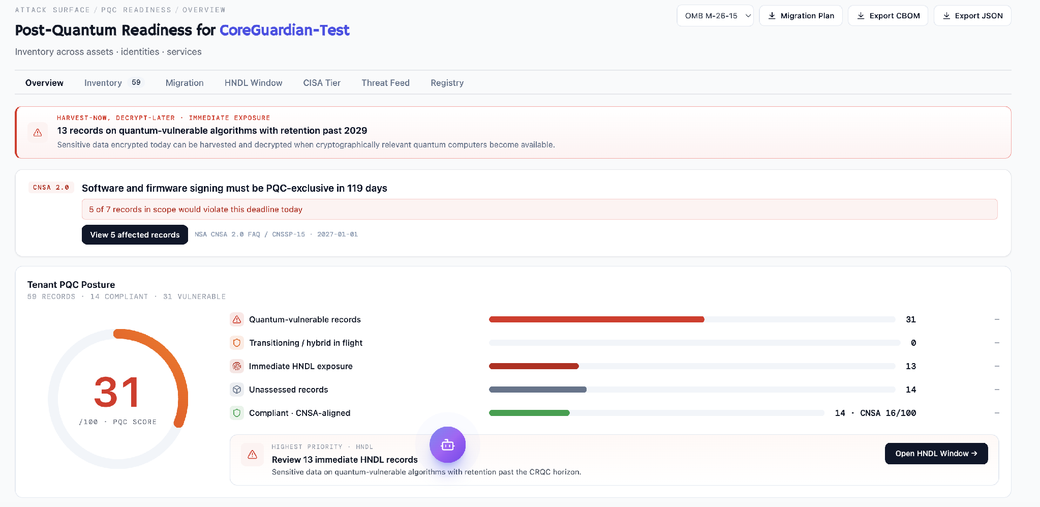 Post-quantum readiness overview